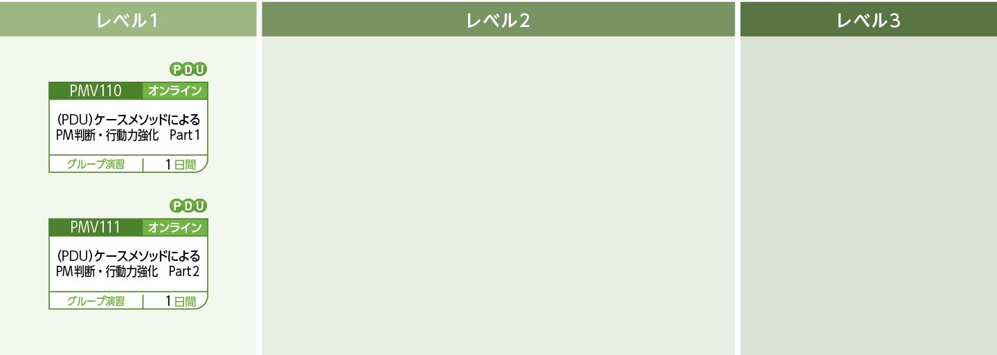 判断・行動力強化のコースフロー