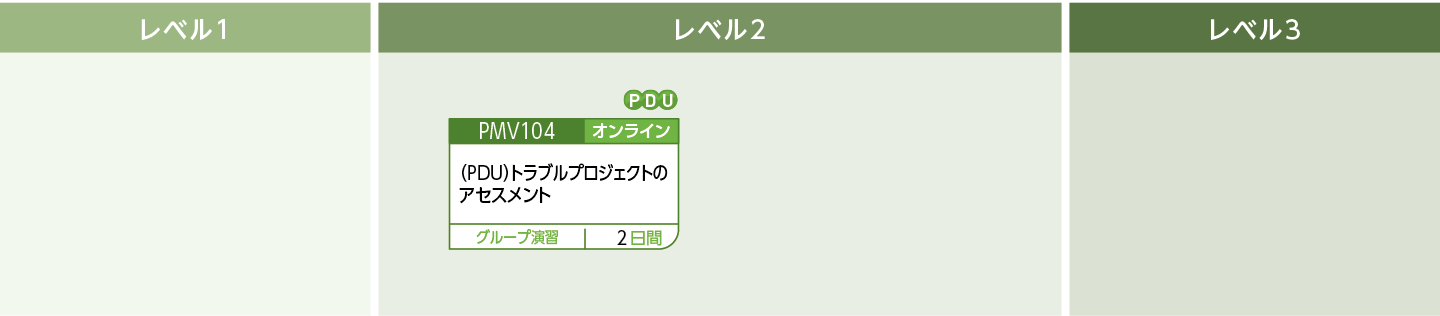 トラブル対応力強化のコースフロー