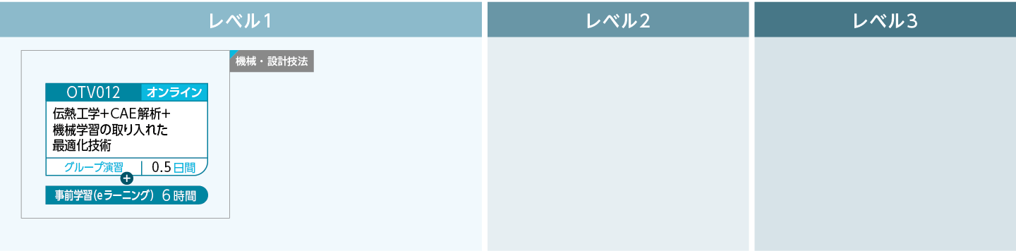 エンジニアリングの高度化のコースフロー