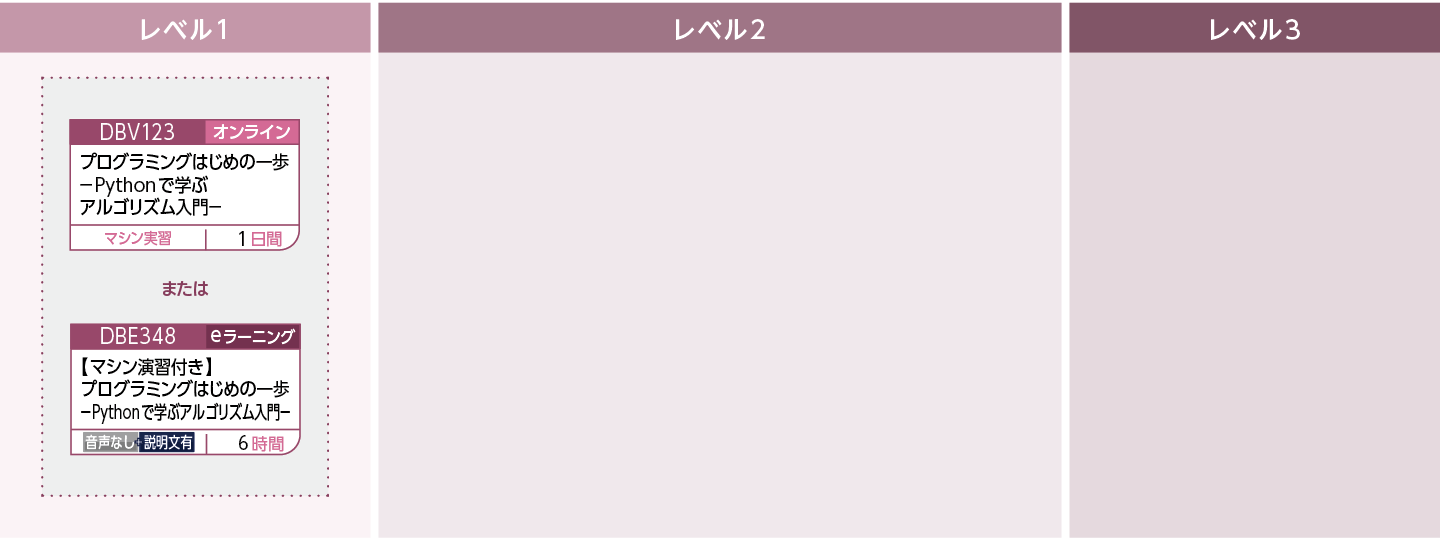 これからプログラミングを始める方のコースフロー