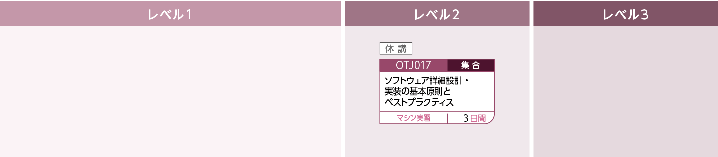 ソフトウェア開発における方法論を知りたい方のコースフロー