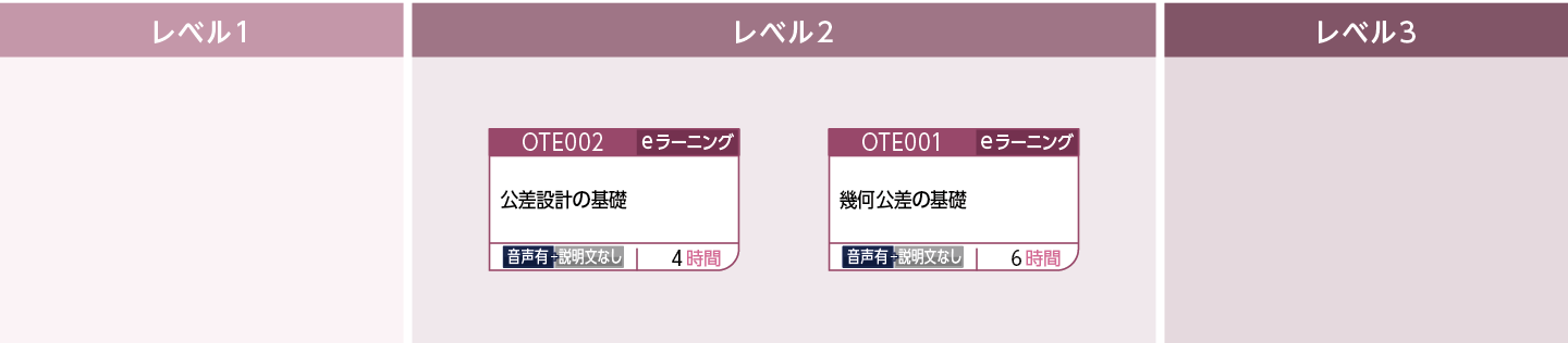 グローバル図面・公差設計のコースフロー