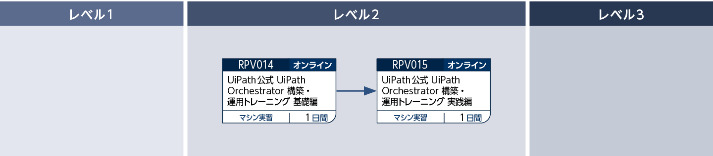 UiPath Orchestratorをロボットを管理・監視する方