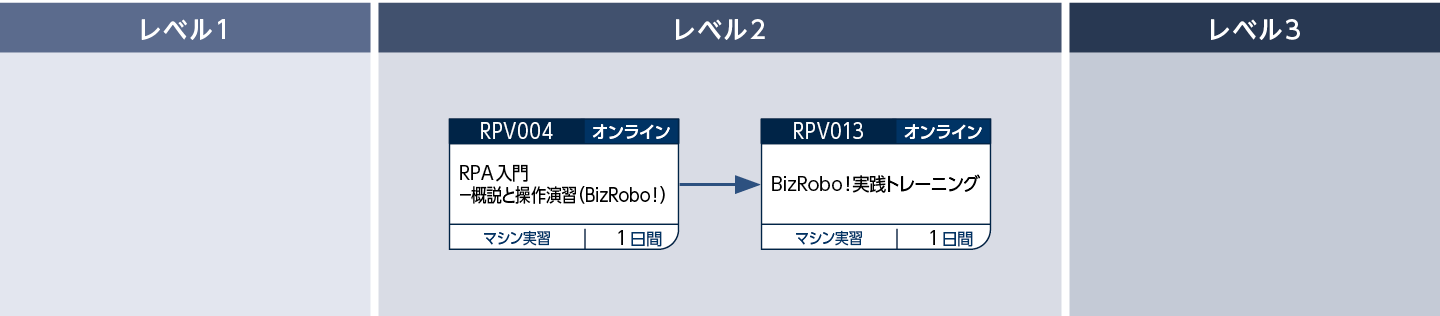 BizRobo！を使って業務自動化のロボットを開発する方