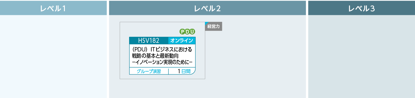 事業戦略立案のコースフロー