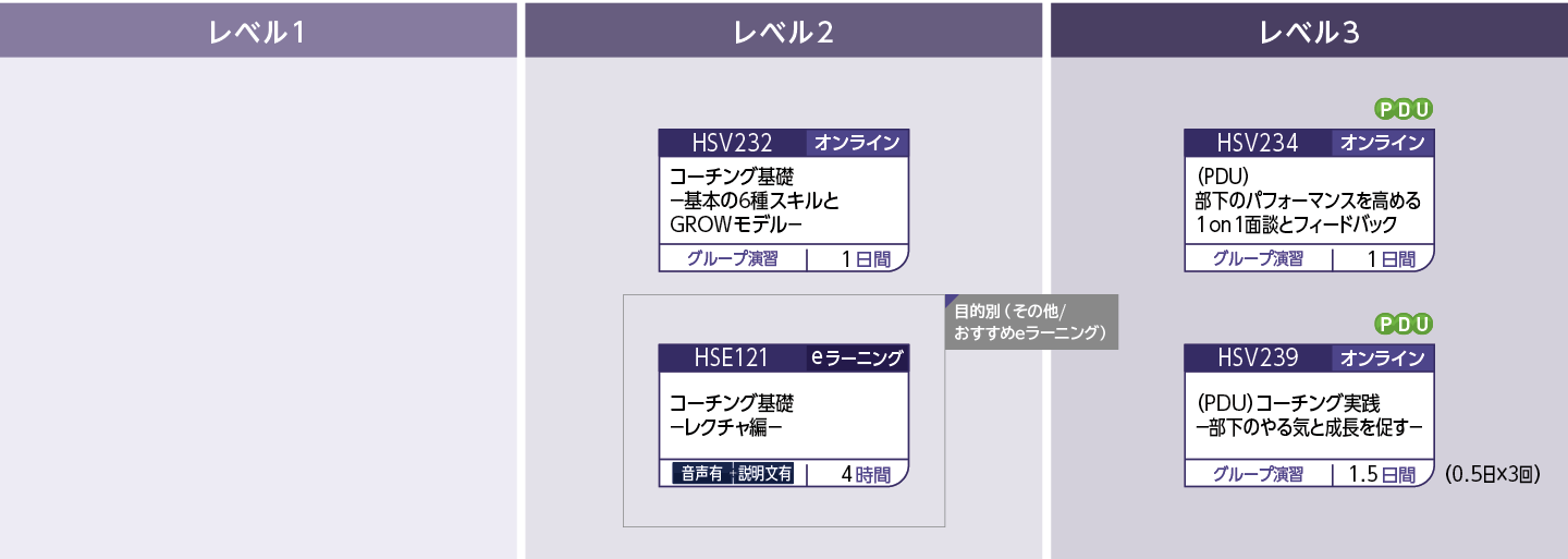 傾聴力のコースフロー