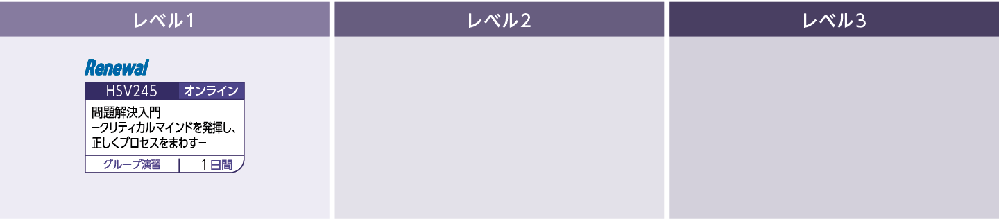 論理力のコースフロー