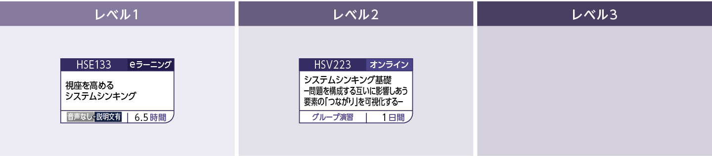 創造力のコースフロー