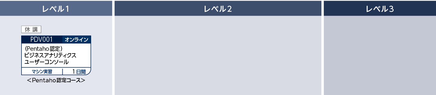 Pentahoを使用してデータ操作・参照したい方のコースフロー