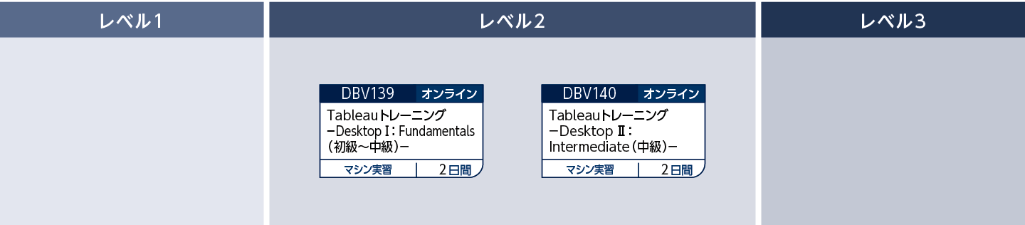 Tableauのコースフロー