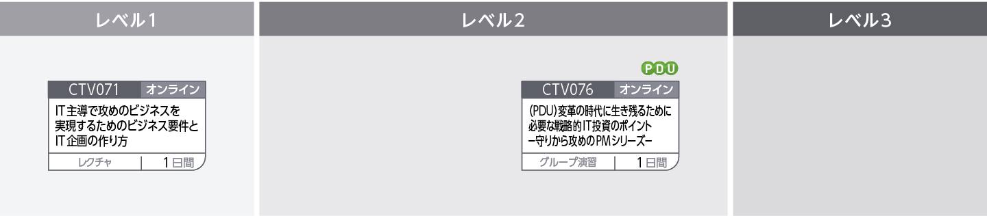 ビジネス戦略に沿ったシステム企画立案～IT投資に見合う企業価値創造のために～のコースフロー