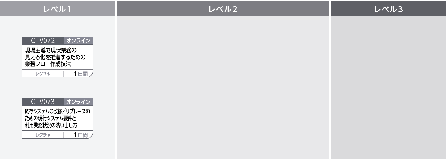 業務プロセスの改革を推進～システム企画立案・要件定義で必須の可視化技術～