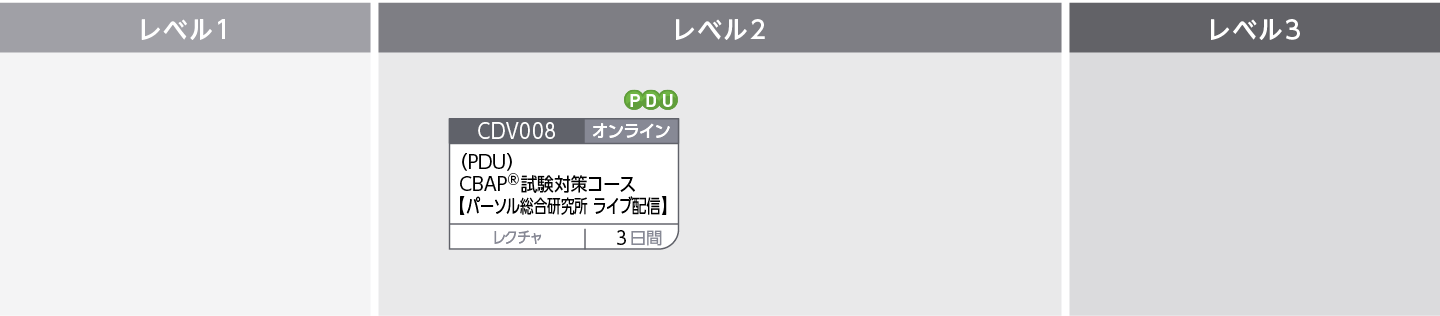 資格取得コースのコースフロー