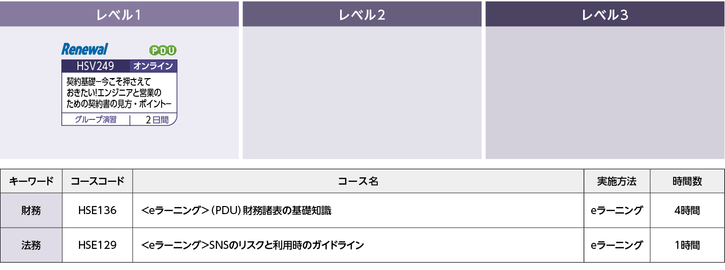 契約・取引：コースフロー