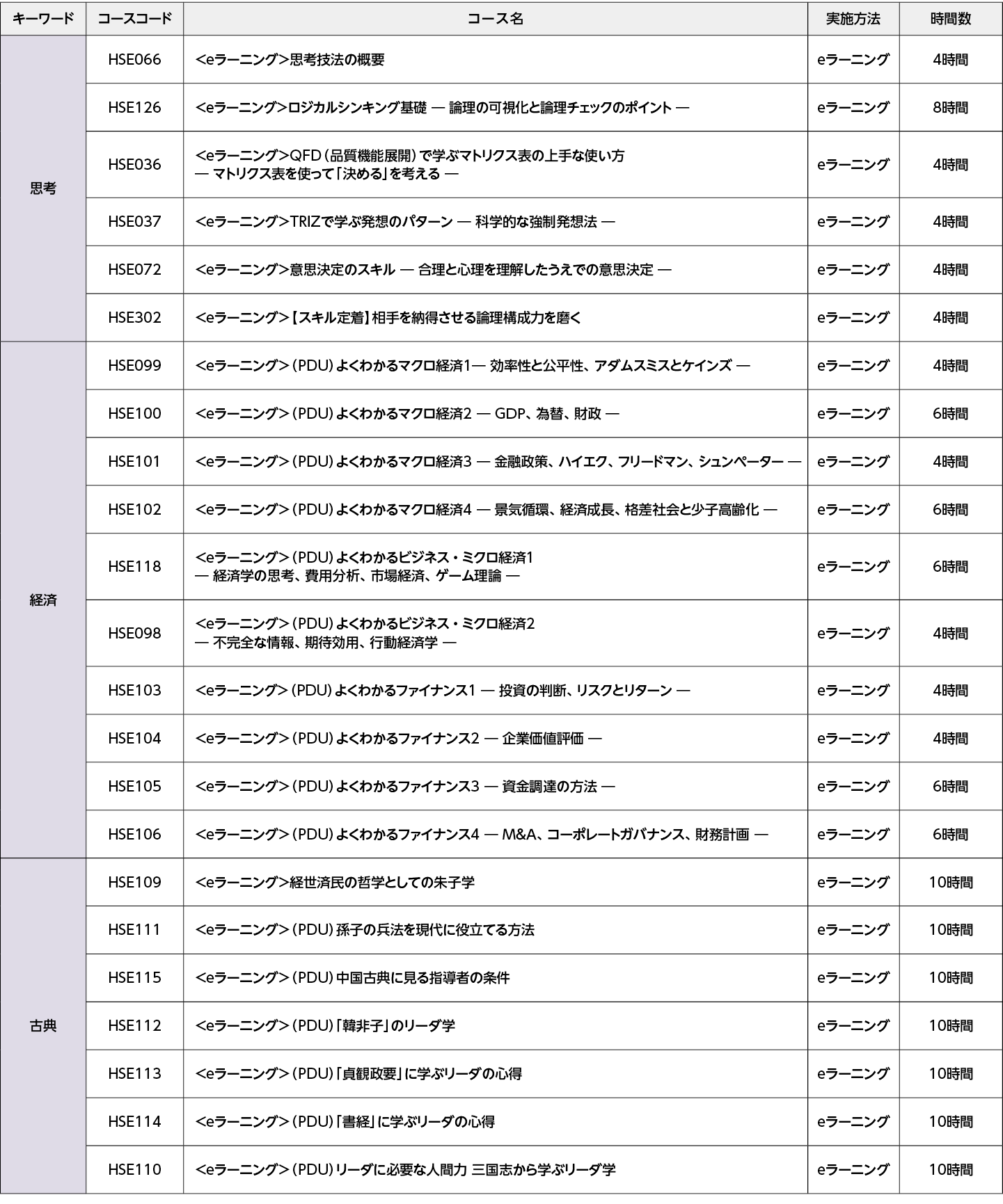 セキュリティ管理： 内部統制を実現するシステムが不正にアクセスされることを防止・抑止するためのセキュリティを管理する：コースフロー