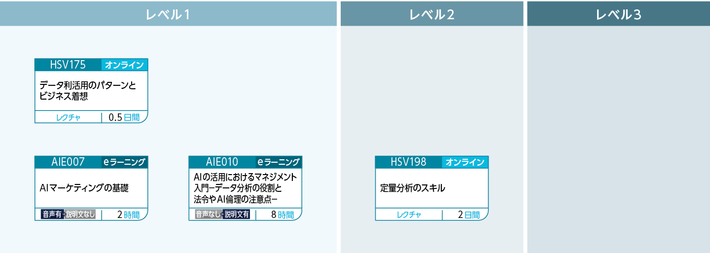 ビジネスのコースフロー