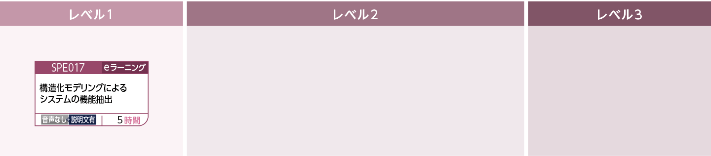 構造化手法を修得したい方のコースフロー