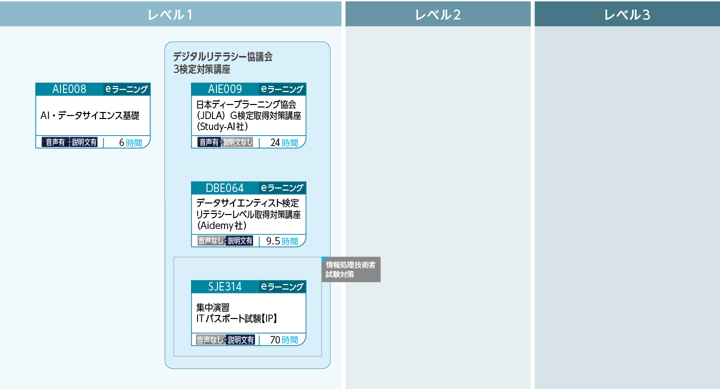 データ分析の基礎のコースフロー