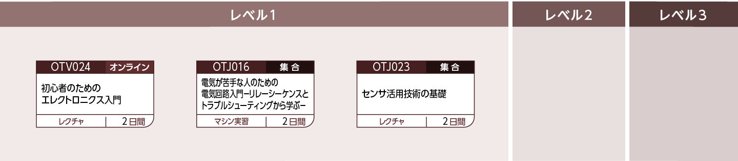 電気・電子共通基礎講座のコースフロー