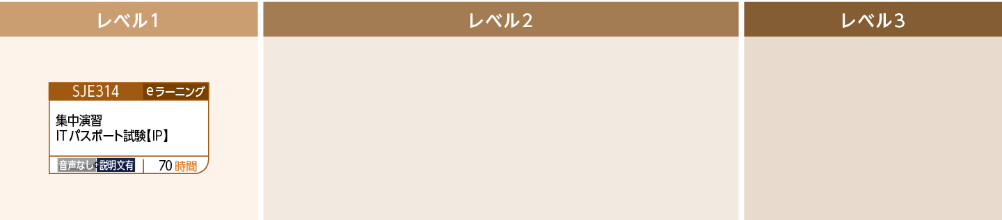 【IP】ITパスポート試験対策のコースフロー