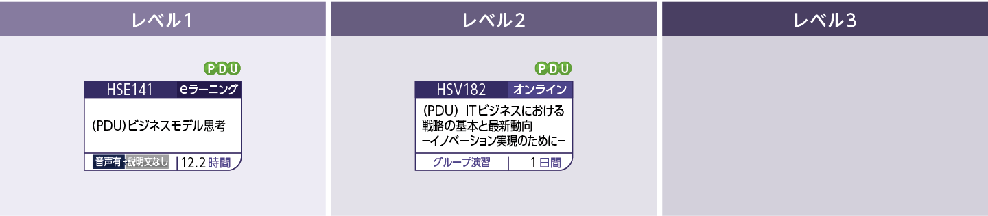 戦略（ビジネスモデル）のコースフロー