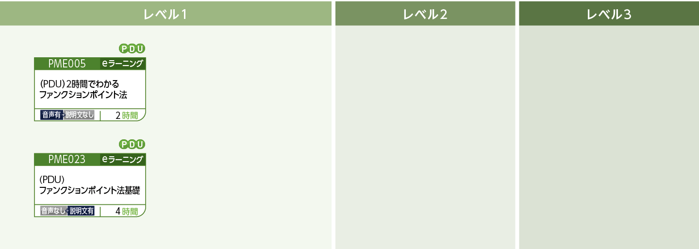 見積技術のコースフロー