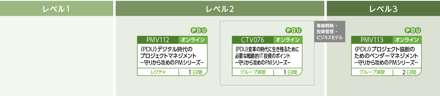 守りから攻めのPMシリーズのコースフロー