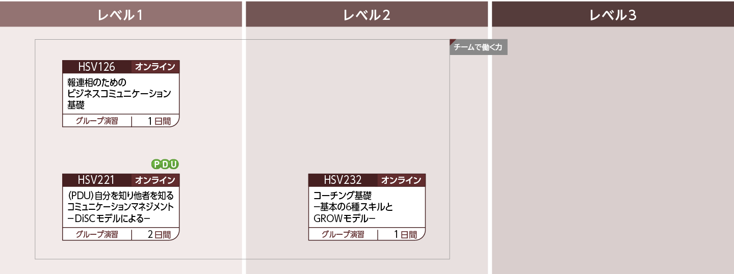 論理力のコースフロー