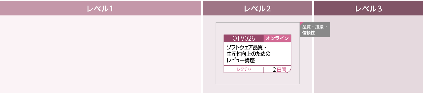 ソフトウェア開発における方法論を知りたい方のコースフロー