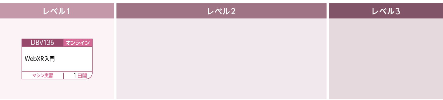 XRを学びたい方のコースフロー