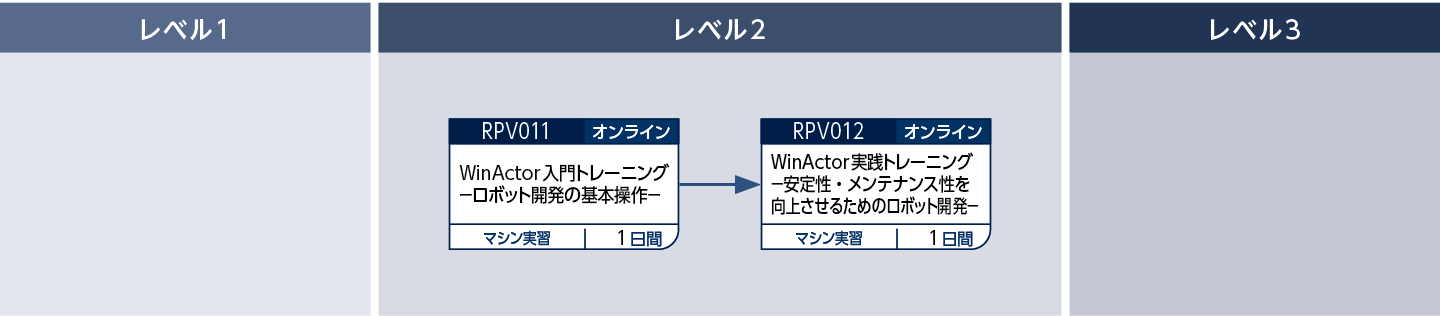 WinActorを使用して業務自動化のロボットを開発する方