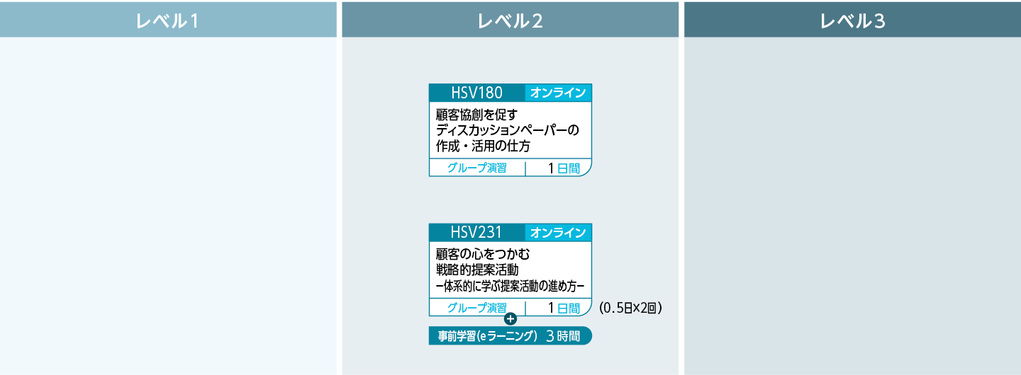 顧客課題探索のコースフロー