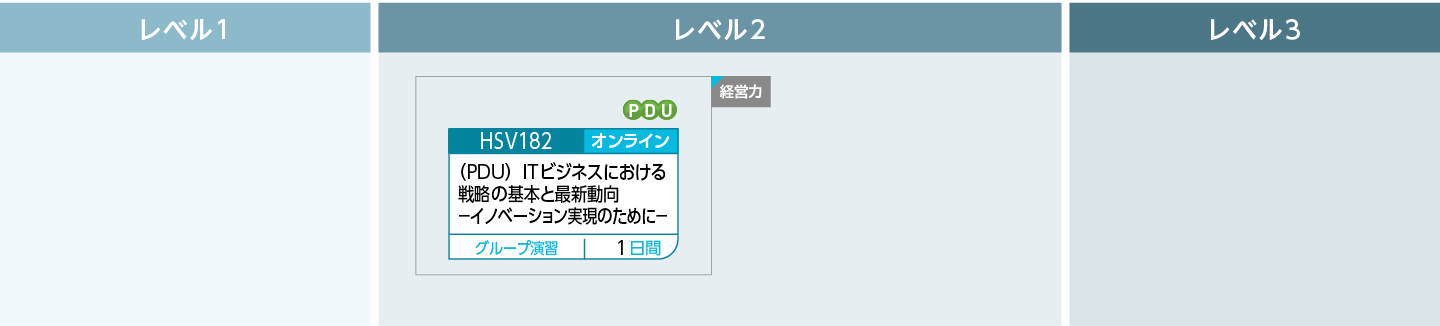 事業戦略立案のコースフロー