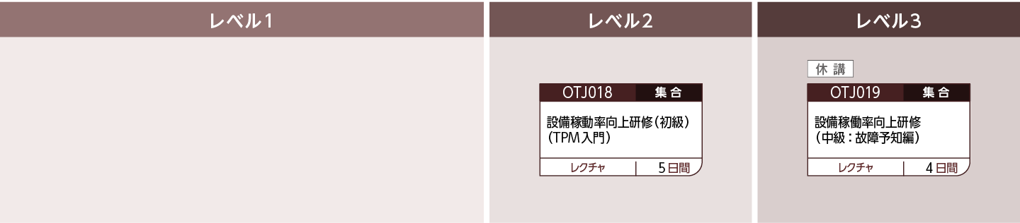 生産設備・プロセスのコースフロー