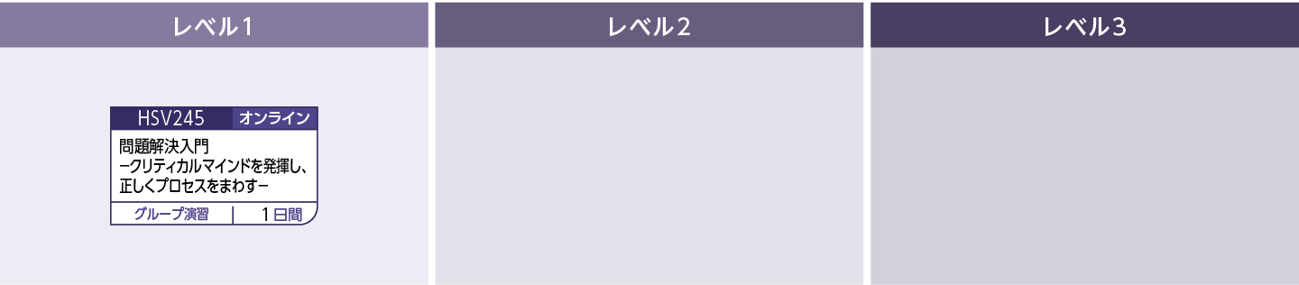 論理力のコースフロー