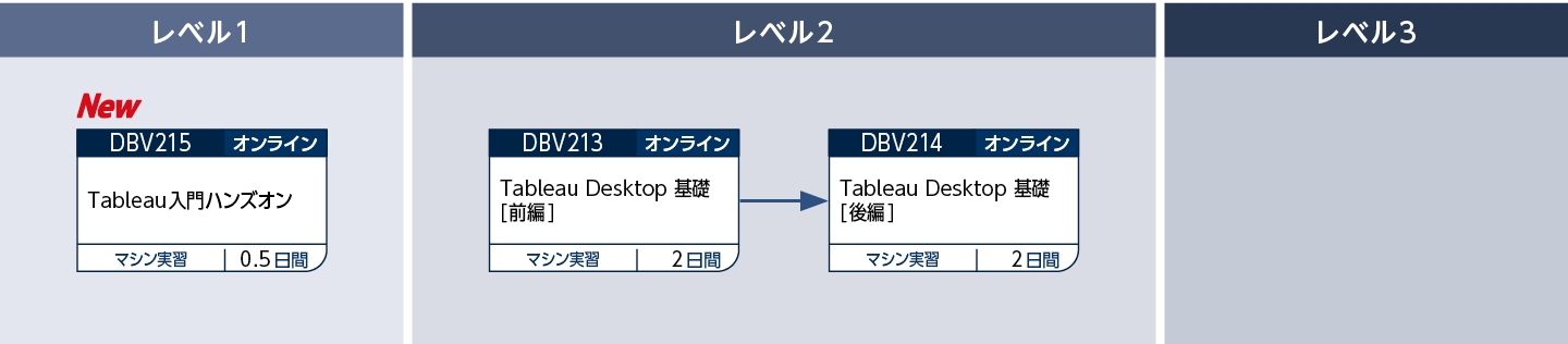 Tableauのコースフロー
