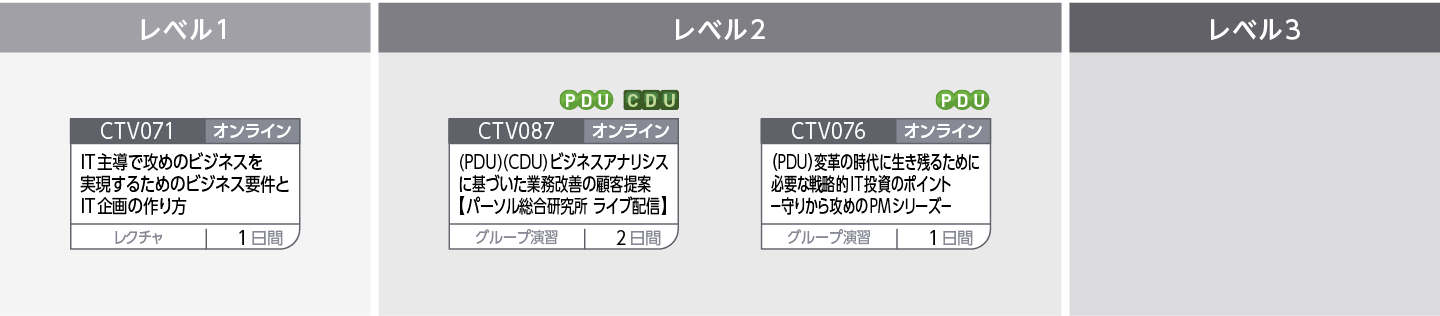 ビジネス戦略に沿ったシステム企画立案～IT投資に見合う企業価値創造のために～のコースフロー