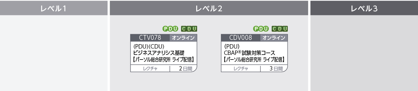資格取得コースのコースフロー
