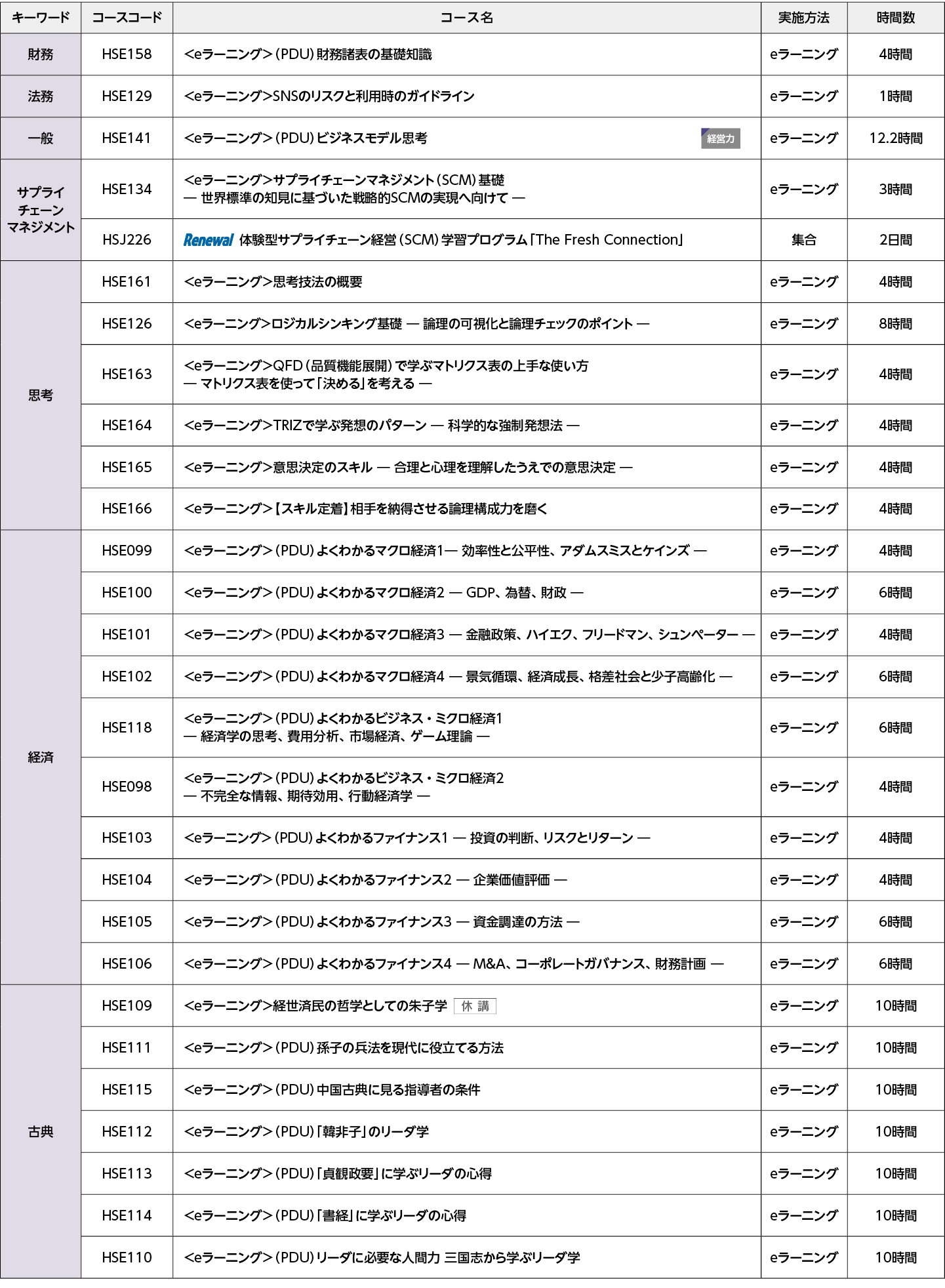 契約・取引：コースフロー