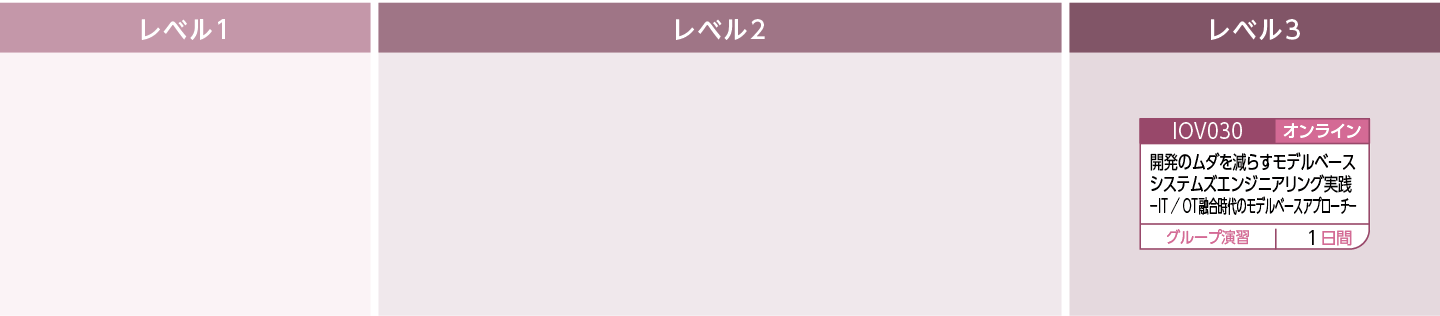 全般(OT)のコースフロー