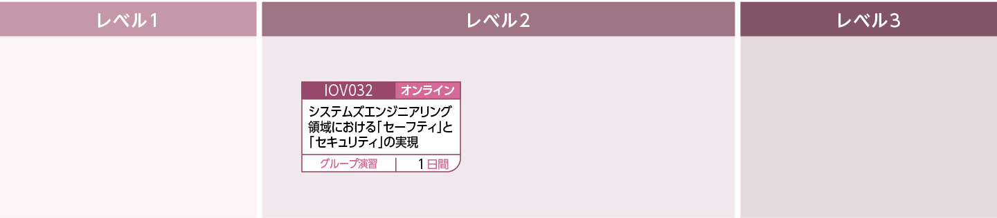 顧客要求(OT)のコースフロー