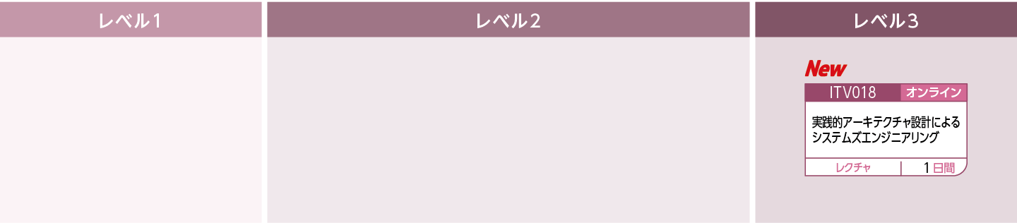 要素設計(OT)のコースフロー