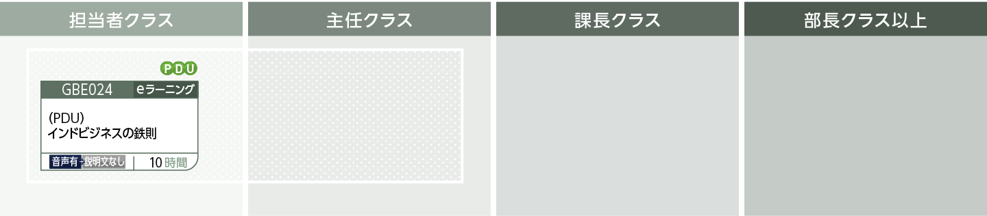 テクニカルスキルのコースフロー