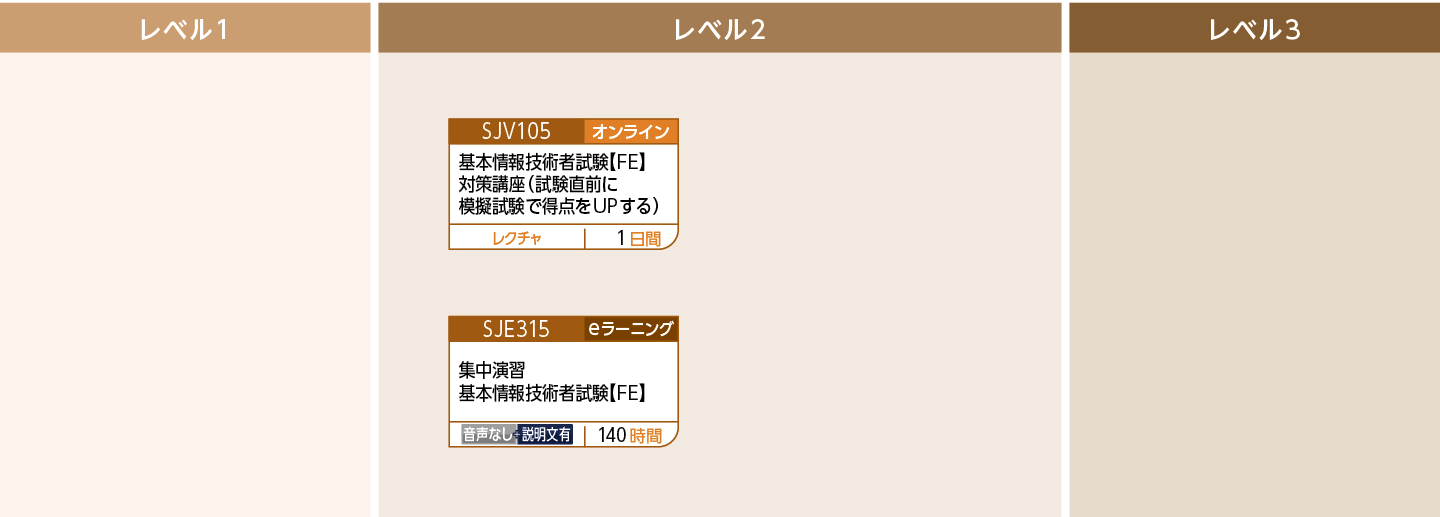 【FE】基本情報技術者試験対策