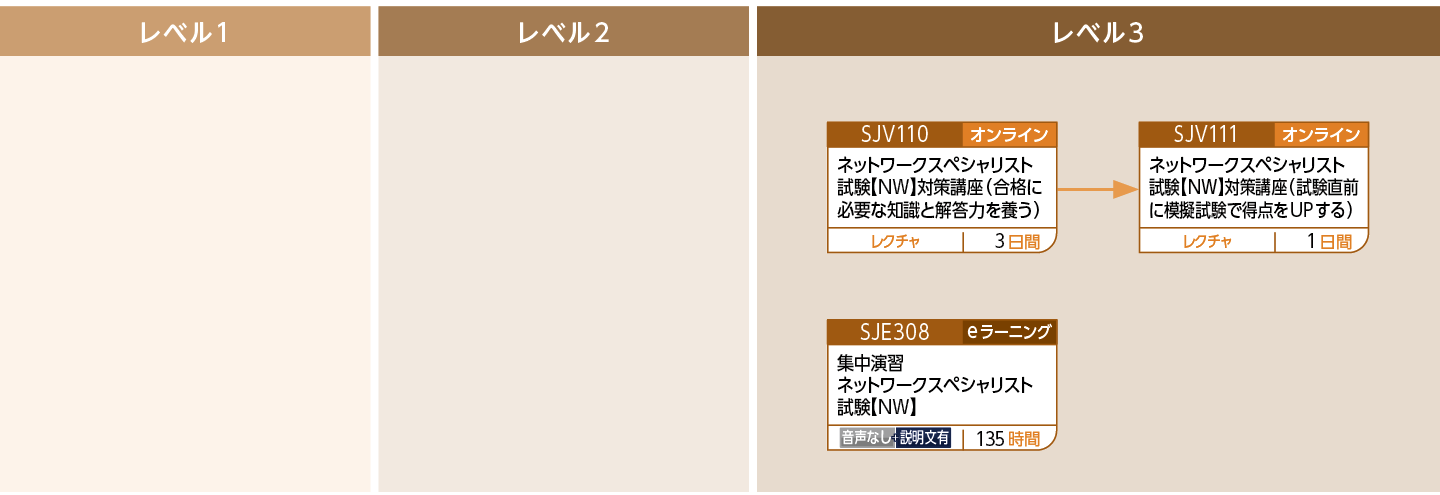 【NW】ネットワークスペシャリスト試験対策
