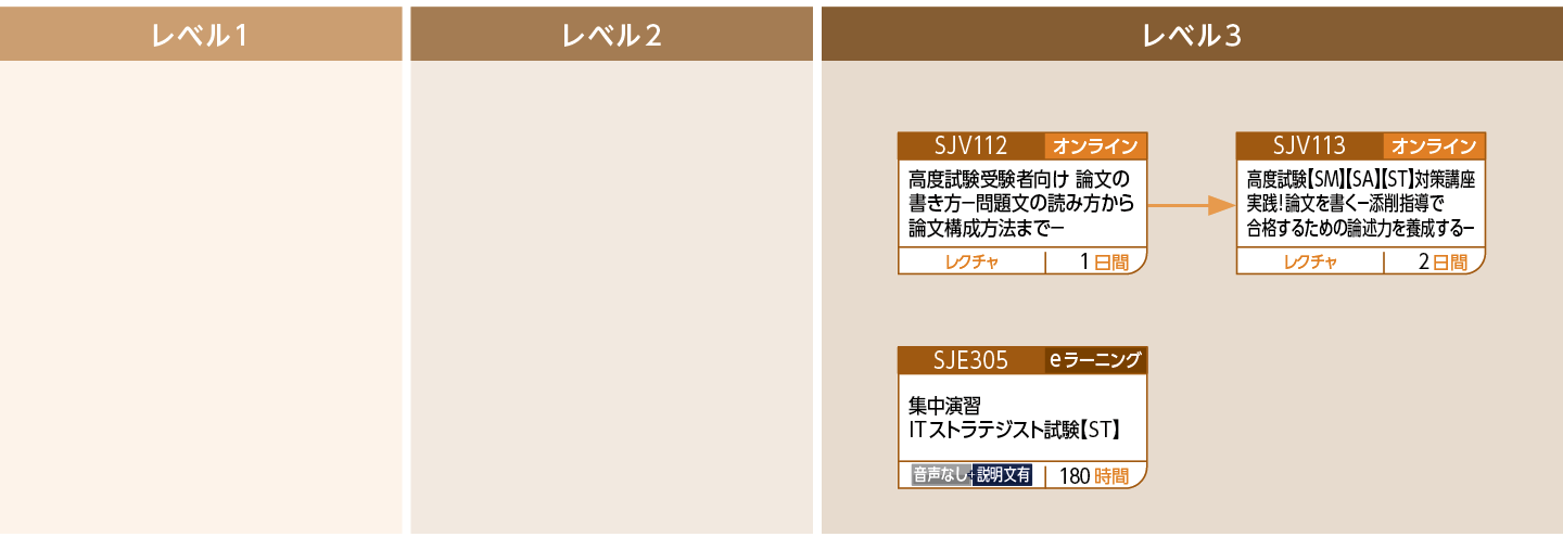 【ST】ITストラテジスト試験対策