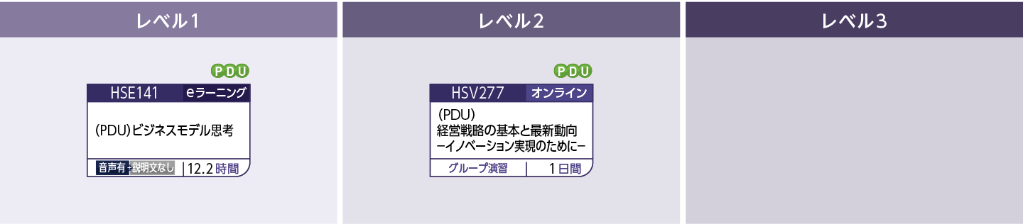 戦略（ビジネスモデル）のコースフロー