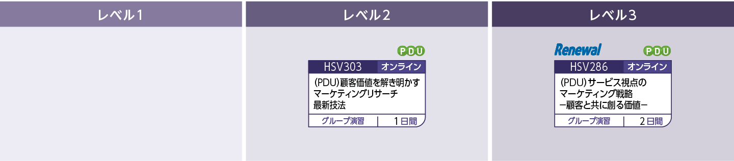 マーケティングのコースフロー