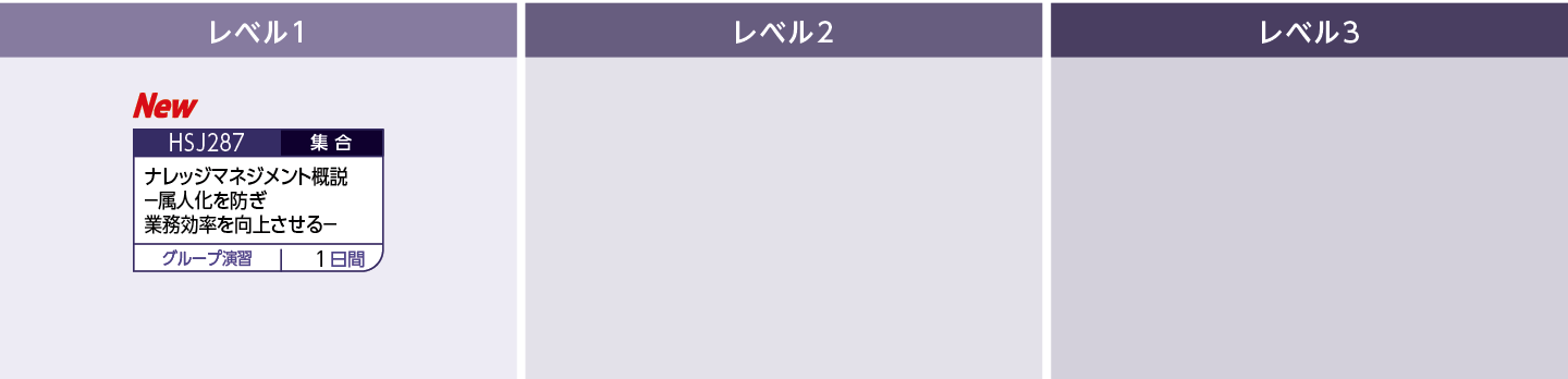 組織管理のコースフロー