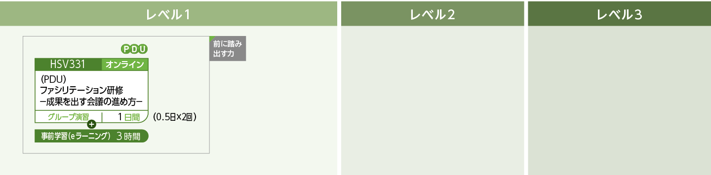 ファシリテーションのコースフロー